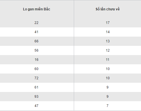 Tong hop, phan tich KQXS mien Bac hom nay thu 2 ngay 24102016 hinh anh goc 2