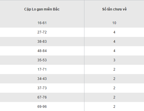 Thống kê kết quả loto gan XSMB hôm nay ngày 25102016 hình ảnh gốc 2 Thong ke ket qua loto gan XSMB hom nay ngay 25102016 hinh anh goc 2
