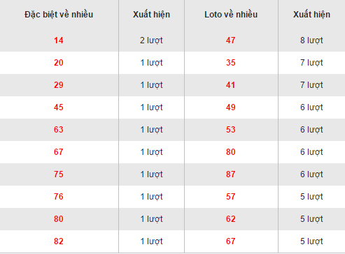 Tong hop ket qua loto ve nhieu XSDLK hom nay ngay 25102016 hinh anh goc
