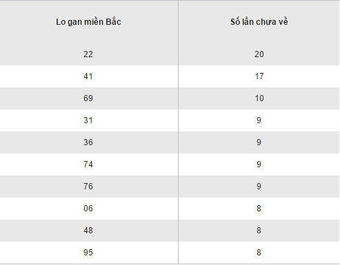 Tong hop so lieu KQXS mien Bac hom nay thu 5 ngay 27102016 hinh anh goc 2