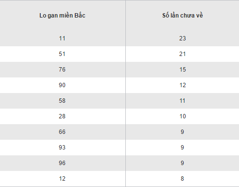 Tong hop so lieu KQXS mien Bac hom nay thu 2 ngay 14112016 hinh anh goc 2