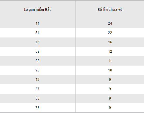 Tong hop, phan tich KQXS mien Bac hom nay ngay 15112016 hinh anh goc 2