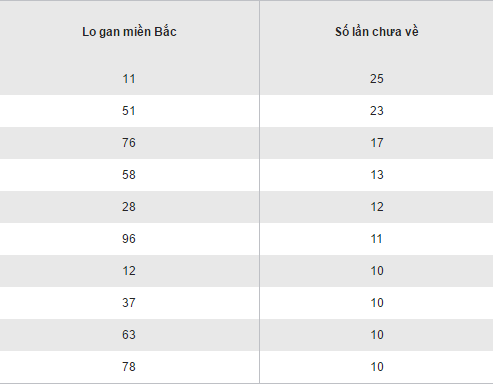 Tổng hợp, phân tích kết quả XSMB hôm nay thứ 4 ngày 16112016 hình ảnh gốc 2 Tong hop, phan tich ket qua XSMB hom nay thu 4 ngay 16112016 hinh anh goc 2