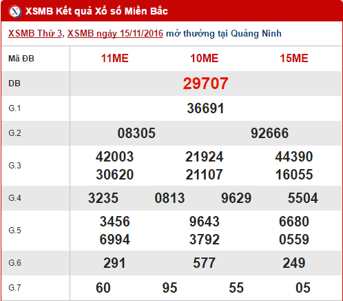 Tổng hợp, phân tích kết quả XSMB hôm nay thứ 4 ngày 16112016 hình ảnh gốc Tong hop, phan tich ket qua XSMB hom nay thu 4 ngay 16112016 hinh anh goc