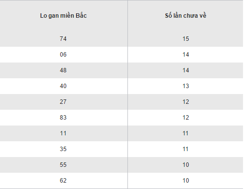 Tổng hợp, phân tích kết quả XSMB hôm nay thứ 4 ngày 2112016 hình ảnh gốc 2 Tong hop, phan tich ket qua XSMB hom nay thu 4 ngay 2112016 hinh anh goc 2