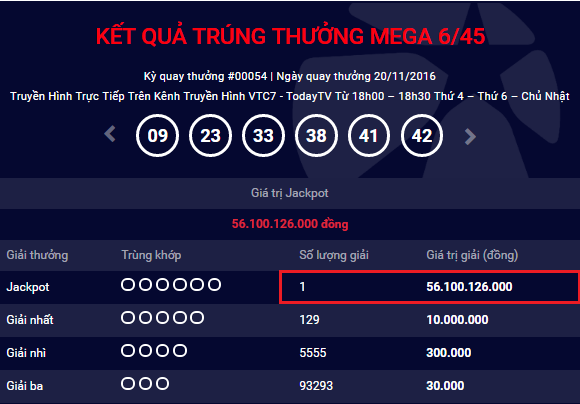 HOT Mega 645 - Da tim thay chu nhan giai jackpot thu 4 tri gia hon 56 ty dong hinh anh goc