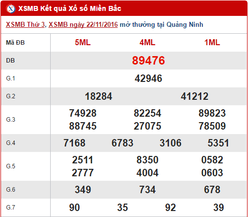 Tong hop, phan tich ket qua XSMB hom nay thu 4 ngay 23112016 hinh anh goc