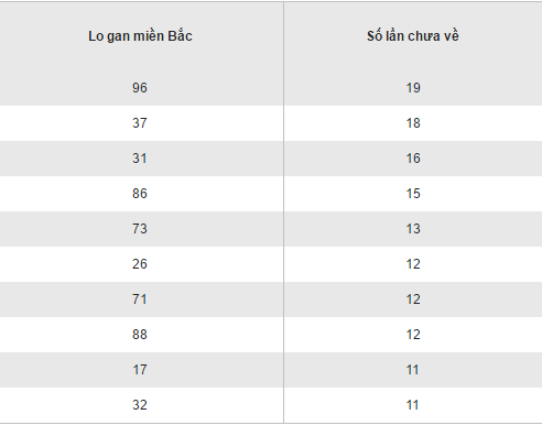 Tong hop, phan tich KQXS mien Bac hom nay thu 5 ngay 24112016 hinh anh goc 2