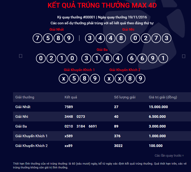Kỳ quay số đầu tiên của xổ số Max 4D đã có 3600 vé trúng thưởng hình ảnh gốc Ky quay so dau tien cua xo so Max 4D da co 3600 ve trung thuong hinh anh goc