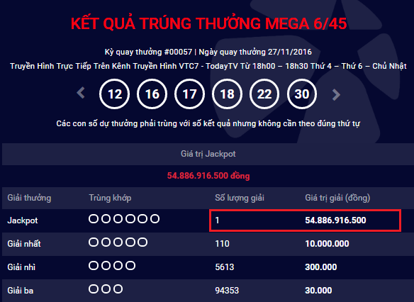 HOT Lại có thêm người trúng jackpot xổ số Mega 645 trị giá hơn 54 tỷ đồng hình ảnh gốc HOT Lai co them nguoi trung jackpot xo so Mega 645 tri gia hon 54 ty dong hinh anh goc