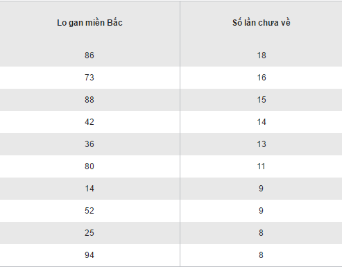 Tổng hợp, phân tích kết quả XSMB hôm nay ngày 27112016 hình ảnh gốc 2 Tong hop, phan tich ket qua XSMB hom nay ngay 27112016 hinh anh goc 2