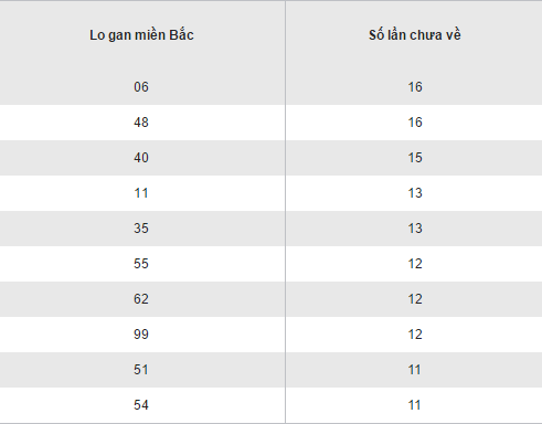Tổng hợp, phân tích kết quả XSMB hôm nay thứ 6 ngày 4112016 hình ảnh gốc Tong hop, phan tich ket qua XSMB hom nay thu 6 ngay 4112016 hinh anh goc