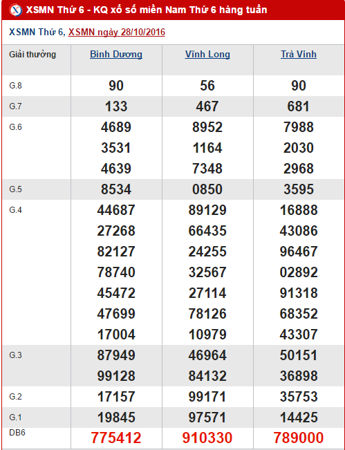 Tổng hợp và phân tích kết quả XSMN hôm nay ngày 4112016 hình ảnh gốc Tong hop va phan tich ket qua XSMN hom nay ngay 4112016 hinh anh goc