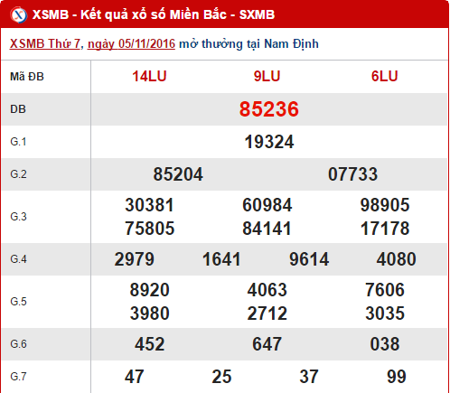 Tong hop, phan tich ket qua XSMB hom nay chu nhat ngay 6112016 hinh anh goc