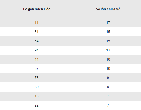 Tổng hợp, thống kê kết quả XSMB thứ 3 ngày 8112016 hình ảnh gốc 2 Tong hop, thong ke ket qua XSMB thu 3 ngay 8112016 hinh anh goc 2
