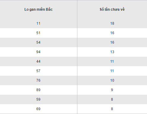 Tổng hợp kết quả XSMB hôm nay thứ 4 ngày 9112016 hình ảnh gốc 2 Tong hop ket qua XSMB hom nay thu 4 ngay 9112016 hinh anh goc 2