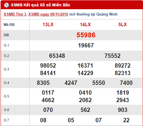 Tổng hợp kết quả XSMB hôm nay thứ 4 ngày 9112016 hình ảnh gốc Tong hop ket qua XSMB hom nay thu 4 ngay 9112016 hinh anh goc