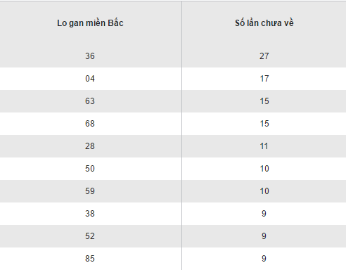 Tổng hợp, phân tích kết quả XSMB hôm nay 11122016 hình ảnh gốc 2 Tong hop, phan tich ket qua XSMB hom nay 11122016 hinh anh goc 2