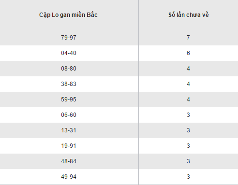 Thống kê kết quả loto gan XSMB hôm nay thứ 2 ngày 12122016 hình ảnh gốc 2 Thong ke ket qua loto gan XSMB hom nay thu 2 ngay 12122016 hinh anh goc 2