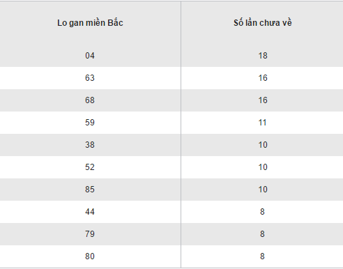 Tổng hợp, phân tích kết quả XSMB hôm nay thứ 2 ngày 12122016 hình ảnh gốc 2 Tong hop, phan tich ket qua XSMB hom nay thu 2 ngay 12122016 hinh anh goc 2