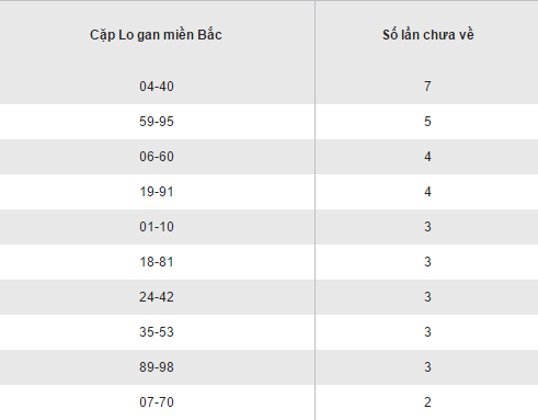 Thống kê kết quả loto gan XSMB hôm nay thứ 3 ngày 13122016 hình ảnh gốc 2 Thong ke ket qua loto gan XSMB hom nay thu 3 ngay 13122016 hinh anh goc 2