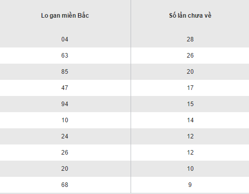 Tong hop, thong ke KQXS mien Bac thu 5 ngay 22122016 hinh anh goc 2