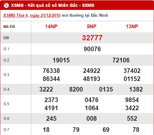 Tong hop, thong ke KQXS mien Bac thu 5 ngay 22122016 hinh anh goc