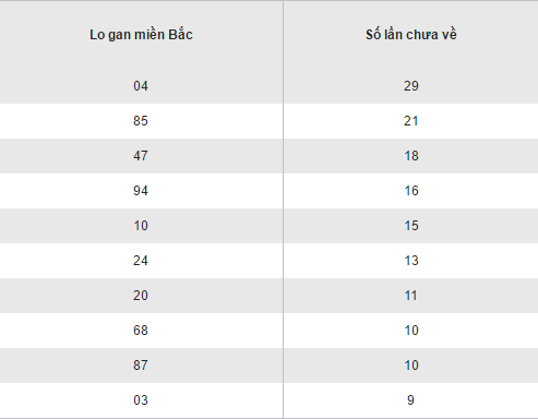 Tong hop, thong ke KQXS mien Bac hom nay thu 6 ngay 23122016 hinh anh goc 2