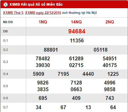 Tong hop, thong ke KQXS mien Bac hom nay thu 6 ngay 23122016 hinh anh goc