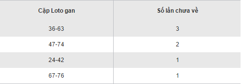 Thống kê kết quả loto gan XSLA hôm nay thứ 7 ngày 24122016 hình ảnh gốc 2 Thong ke ket qua loto gan XSLA hom nay thu 7 ngay 24122016 hinh anh goc 2