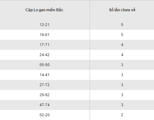 Thống kê loto gan XSMB lâu chưa ra thứ 7 ngày 24122016 hình ảnh gốc 2 Thong ke loto gan XSMB lau chua ra thu 7 ngay 24122016 hinh anh goc 2