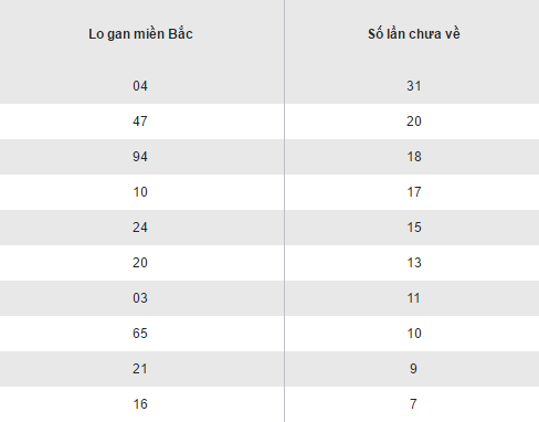 Tong hop, thong ke ket qua XSMB chu nhat ngay 25122016 hinh anh goc 2