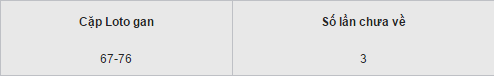Thống kê loto gan lâu chưa ra XSCM hôm nay thứ 2 ngày 26122016 hình ảnh gốc 2 Thong ke loto gan lau chua ra XSCM hom nay thu 2 ngay 26122016 hinh anh goc 2