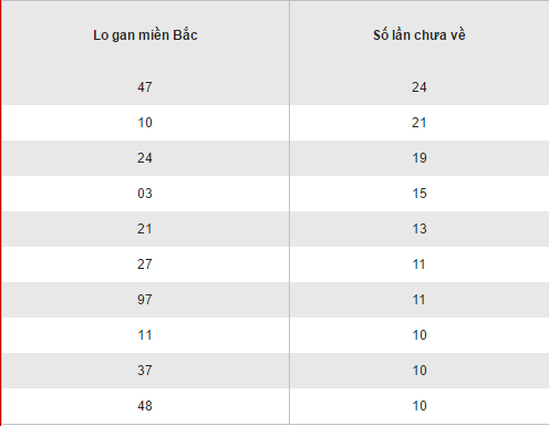 Tong hop so lieu ket qua XSMB hom nay thu 5 ngay 29122016 hinh anh goc 2