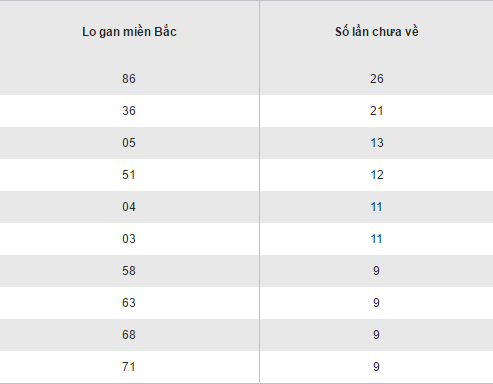Tổng hợp, phân tích KQXS miền Bắc hôm nay thứ 2 ngày 5122016 hình ảnh gốc 2 Tong hop, phan tich KQXS mien Bac hom nay thu 2 ngay 5122016 hinh anh goc 2