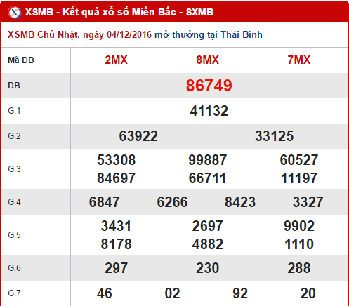 Tổng hợp, phân tích KQXS miền Bắc hôm nay thứ 2 ngày 5122016 hình ảnh gốc Tong hop, phan tich KQXS mien Bac hom nay thu 2 ngay 5122016 hinh anh goc