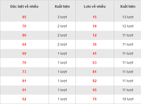 Thống kê các bộ loto về nhiều XSBL hôm nay thứ 3 ngày 6122016 hình ảnh gốc Thong ke cac bo loto ve nhieu XSBL hom nay thu 3 ngay 6122016 hinh anh goc