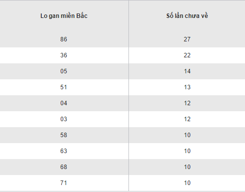 Thống kê kết quả loto gan XSMB hôm nay thứ 3 ngày 6122016 hình ảnh gốc Thong ke ket qua loto gan XSMB hom nay thu 3 ngay 6122016 hinh anh goc