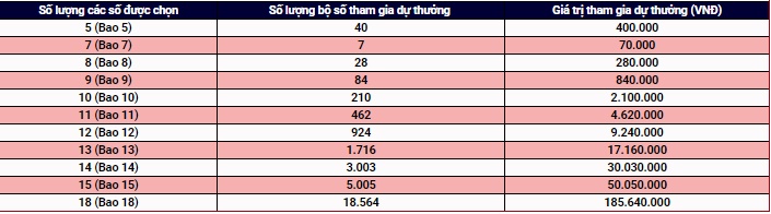 Dieu kien va gia tri du thuong cua xo so dien toan Mega 645 hinh anh goc