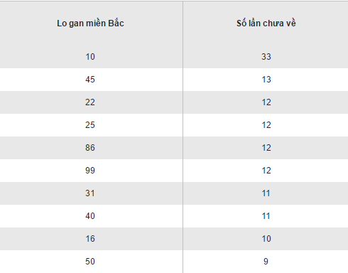 Tổng hợp, phân tích KQXS miền Bắc hôm nay thứ 3 ngày 1012017 hình ảnh gốc 2 Tong hop, phan tich KQXS mien Bac hom nay thu 3 ngay 1012017 hinh anh goc 2
