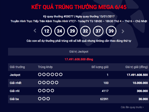 XS Mega 645 gay bat ngo khi lan dau tien jackpot no 2 ky lien tiep hinh anh goc