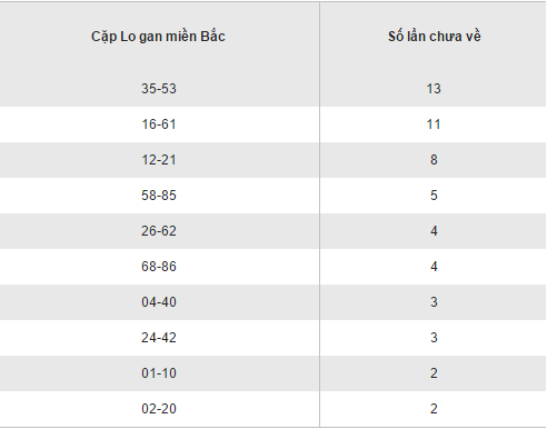 Thống kê loto gan lâu chưa ra của XSMB hôm nay thứ 4 ngày 1812017 hình ảnh gốc 2 Thong ke loto gan lau chua ra cua XSMB hom nay thu 4 ngay 1812017 hinh anh goc 2