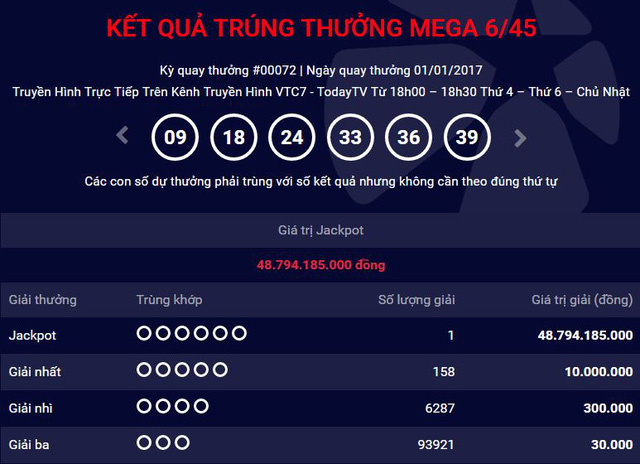 Chiếc vé trúng giải Jackpot ngày 01012017 phát hành tại TPHCM hình ảnh gốc Chiec ve trung giai Jackpot ngay 01012017 phat hanh tai TPHCM hinh anh goc