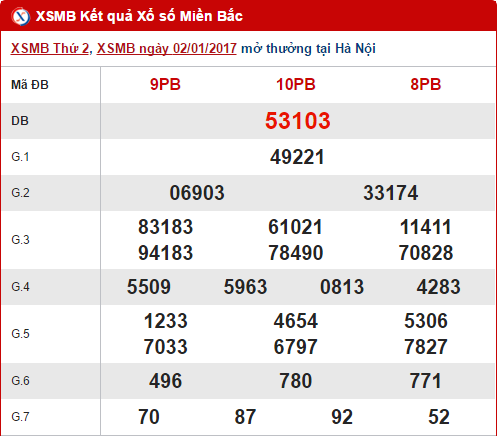 Tổng hợp, phân tích kết quả XSMB hôm nay thứ 3 ngày 312017 hình ảnh gốc Tong hop, phan tich ket qua XSMB hom nay thu 3 ngay 312017 hinh anh goc