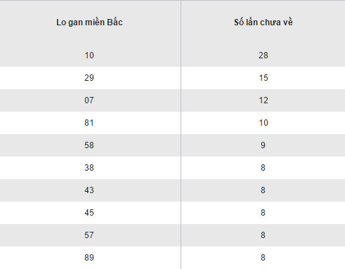 Tong hop so lieu KQXS mien Bac hom nay thu 5 ngay 512017 hinh anh goc 2
