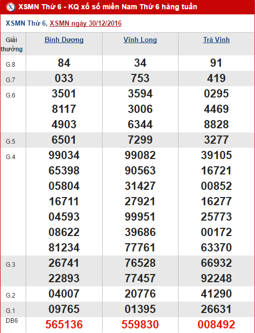 Tổng hợp, phân tích kết quả XSMN hôm nay thứ 6 ngày 612017 hình ảnh gốc Tong hop, phan tich ket qua XSMN hom nay thu 6 ngay 612017 hinh anh goc