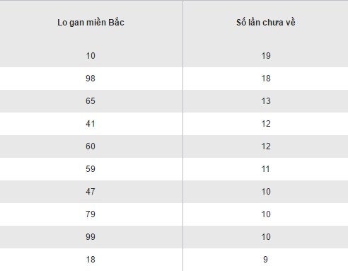 Tổng hợp, phân tích kết quả XSMB hôm nay thứ 6 ngày 322017 hình ảnh gốc 2 Tong hop, phan tich ket qua XSMB hom nay thu 6 ngay 322017 hinh anh goc 2