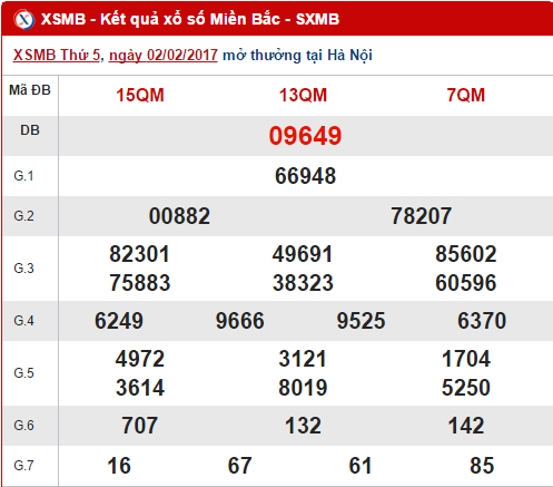 Tổng hợp, phân tích kết quả XSMB hôm nay thứ 6 ngày 322017 hình ảnh gốc Tong hop, phan tich ket qua XSMB hom nay thu 6 ngay 322017 hinh anh goc