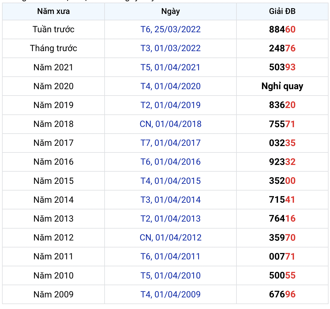 Phan tich XSMB 142022 Thu 6 - Tham khao Xo so mien Bac hom nay  hinh anh goc 3