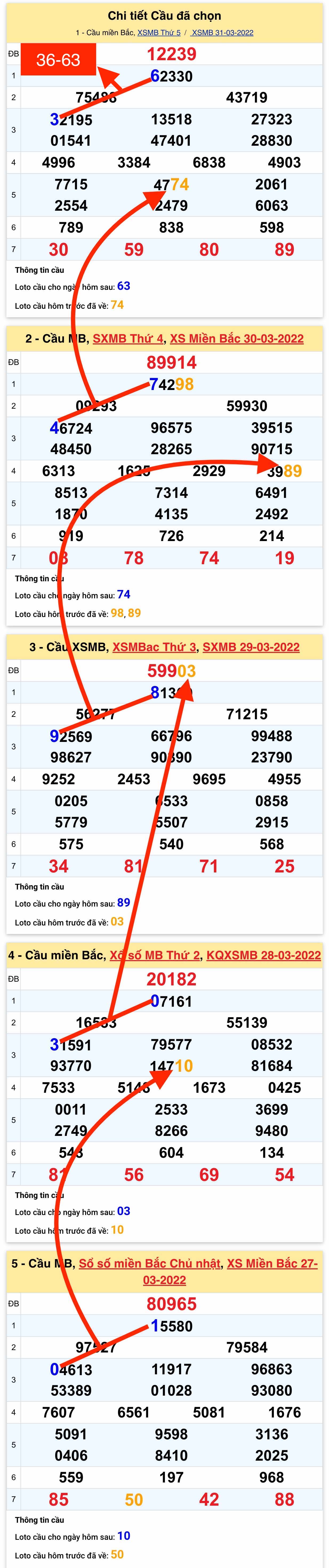 Phan tich XSMB 142022 Thu 6 - Tham khao Xo so mien Bac hom nay  hinh anh goc 4